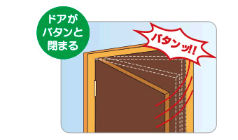 ドアがバタンと閉まる